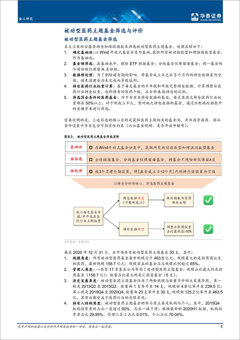 《行业配置落地：医药主题基金筛选-20210209-华泰证券-29页》 - 第5页预览图