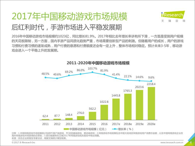 《2017年中国移动游戏行业研究报告》 - 第4页预览图