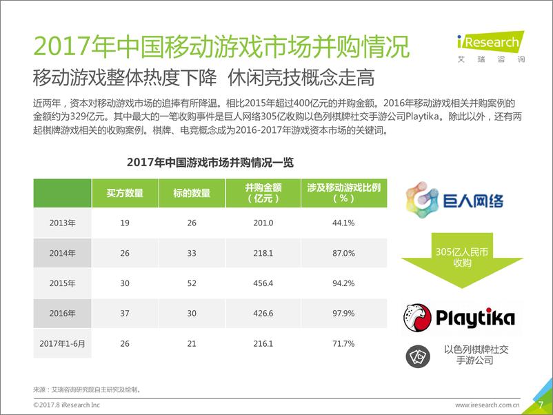 《2017年中国移动游戏行业研究报告》 - 第7页预览图