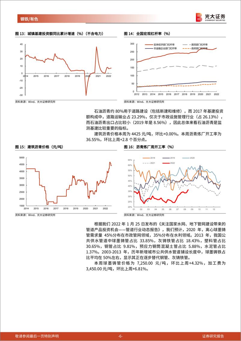 《钢铁有色行业金属周期品高频数据周报：沥青炼厂周开工率创年内新高水平，球墨铸管价格连续3周回升》 - 第6页预览图