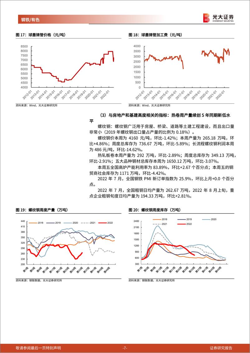 《钢铁有色行业金属周期品高频数据周报：沥青炼厂周开工率创年内新高水平，球墨铸管价格连续3周回升》 - 第7页预览图