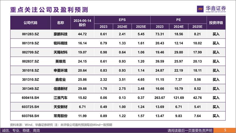 《新能源汽车行业周报：新能源车销量持续高增，欧盟加征电车关税靴子落地-华鑫证券》 - 第5页预览图