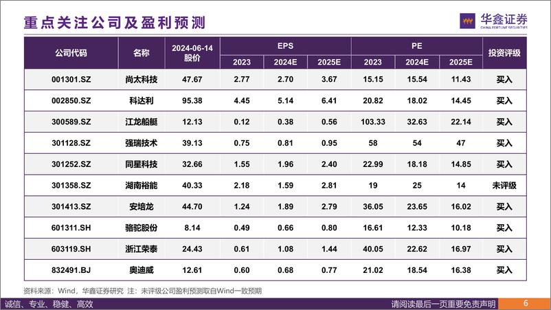 《新能源汽车行业周报：新能源车销量持续高增，欧盟加征电车关税靴子落地-华鑫证券》 - 第6页预览图