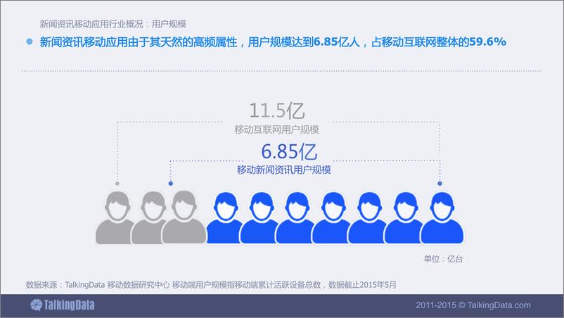 《TalkingData-2015年新闻资讯移动应用行业数据报告》 - 第4页预览图