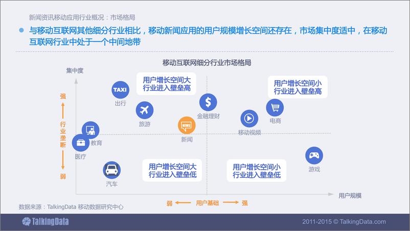 《TalkingData-2015年新闻资讯移动应用行业数据报告》 - 第5页预览图