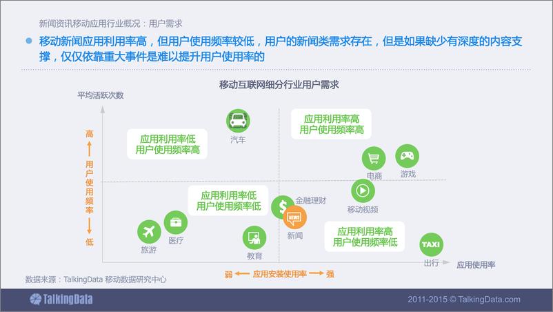 《TalkingData-2015年新闻资讯移动应用行业数据报告》 - 第6页预览图