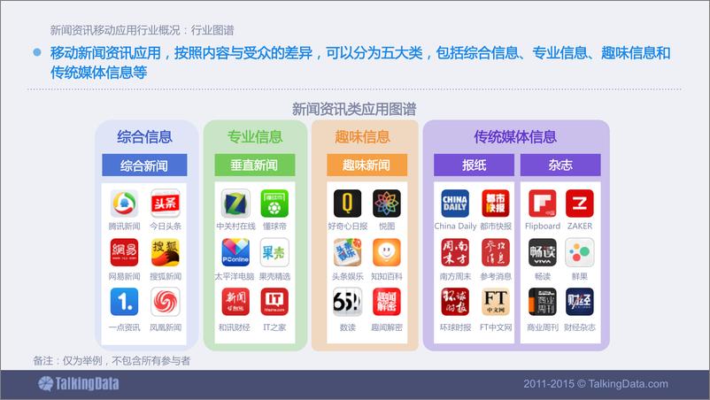 《TalkingData-2015年新闻资讯移动应用行业数据报告》 - 第7页预览图