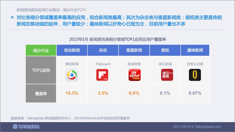 《TalkingData-2015年新闻资讯移动应用行业数据报告》 - 第8页预览图