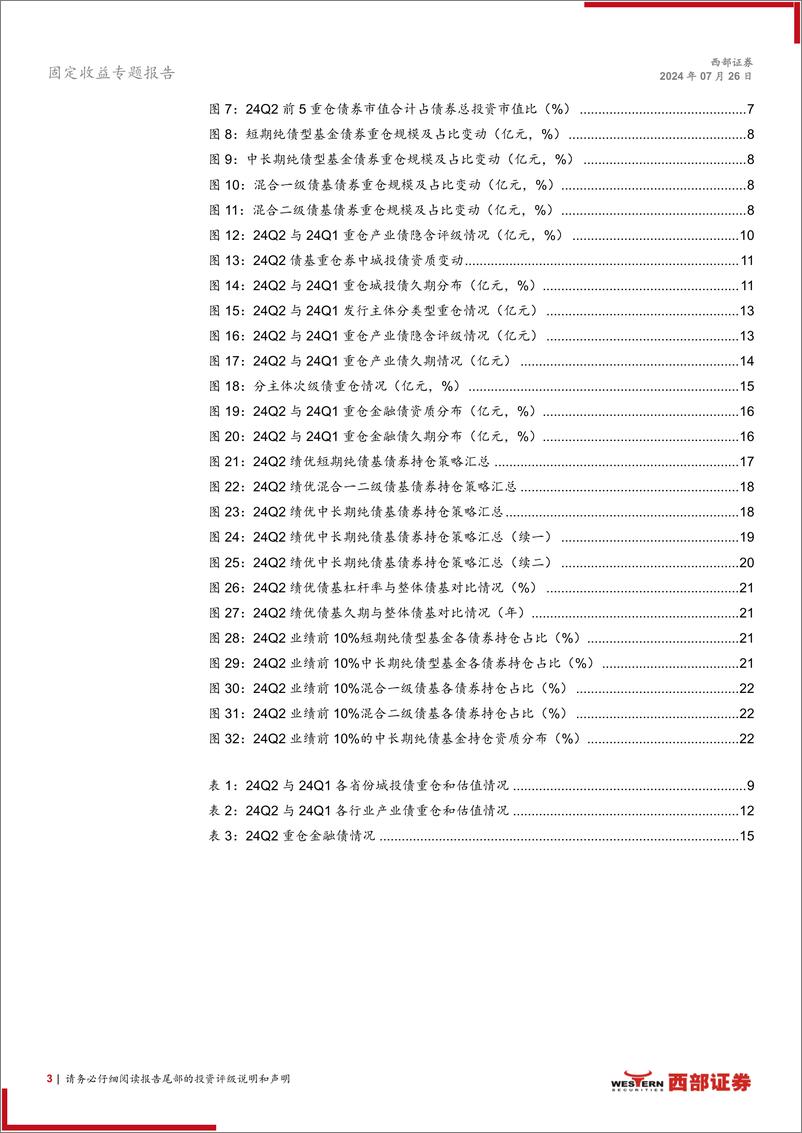 《24Q2债基季报解读：债基万亿增长，久期策略占优-240726-西部证券-14页》 - 第3页预览图