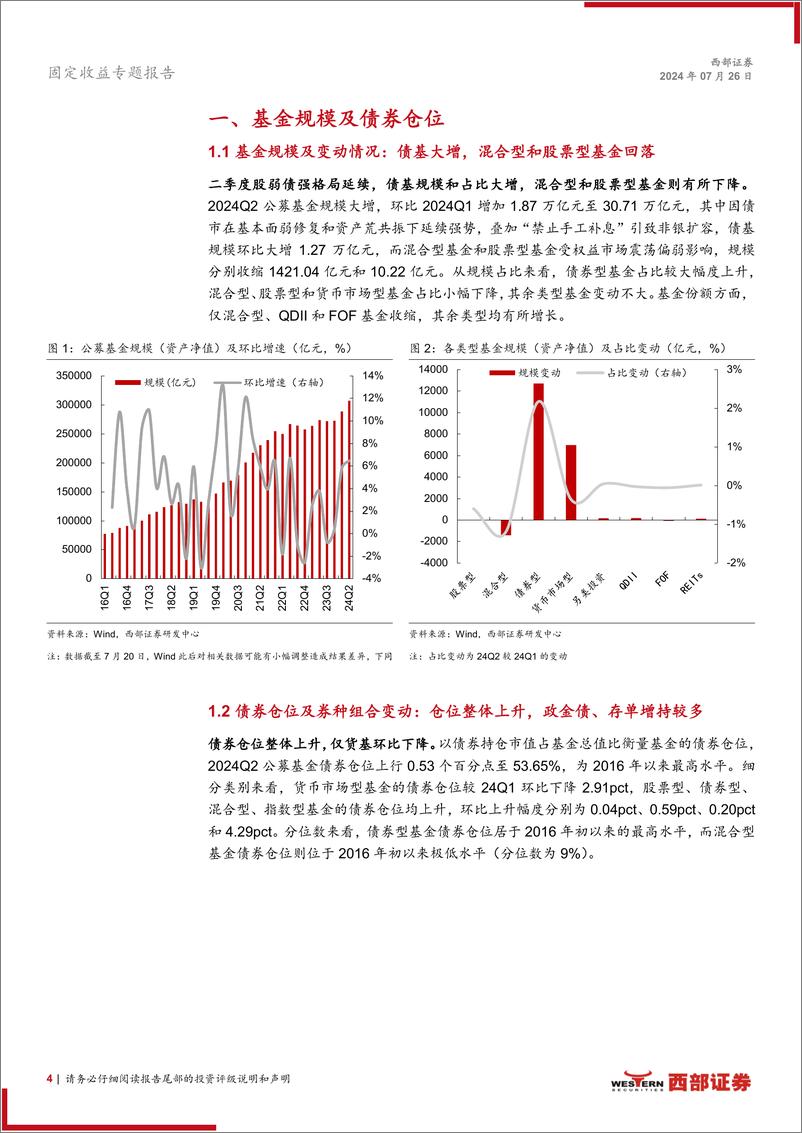 《24Q2债基季报解读：债基万亿增长，久期策略占优-240726-西部证券-14页》 - 第4页预览图