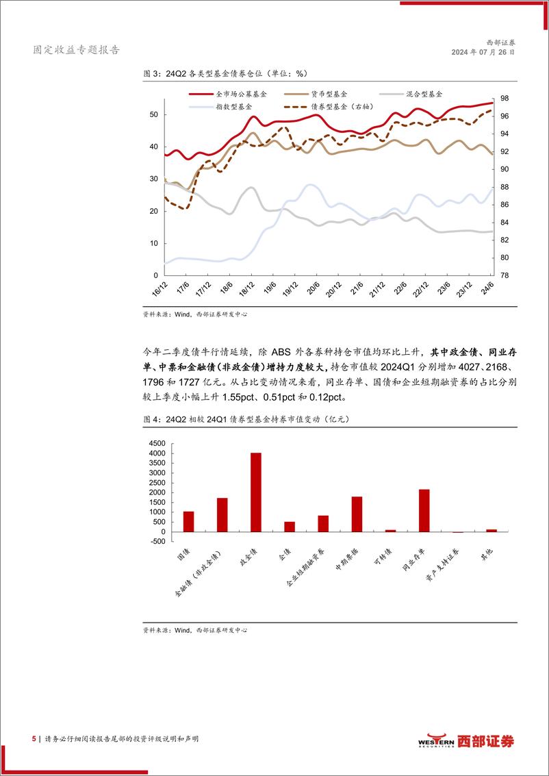 《24Q2债基季报解读：债基万亿增长，久期策略占优-240726-西部证券-14页》 - 第5页预览图