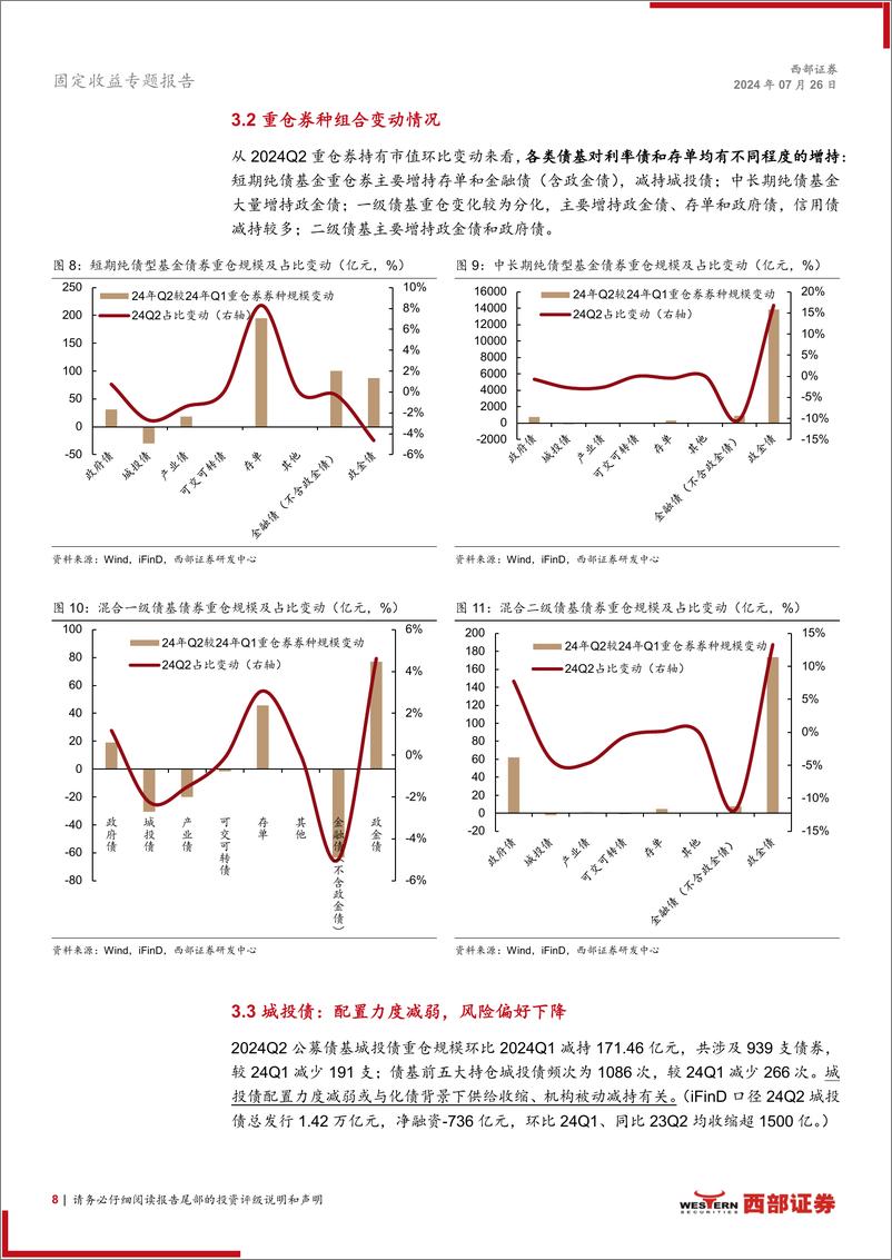 《24Q2债基季报解读：债基万亿增长，久期策略占优-240726-西部证券-14页》 - 第8页预览图