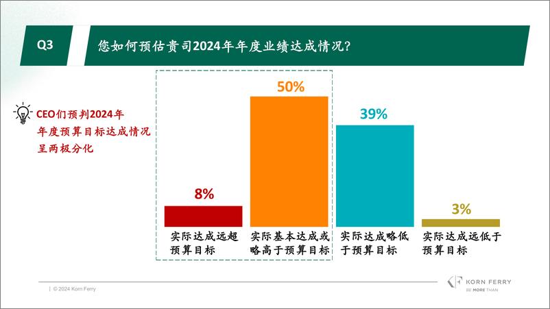 《2024春季光辉国际中国消费品行业CEO调研》 - 第4页预览图