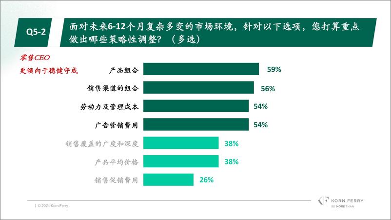 《2024春季光辉国际中国消费品行业CEO调研》 - 第8页预览图