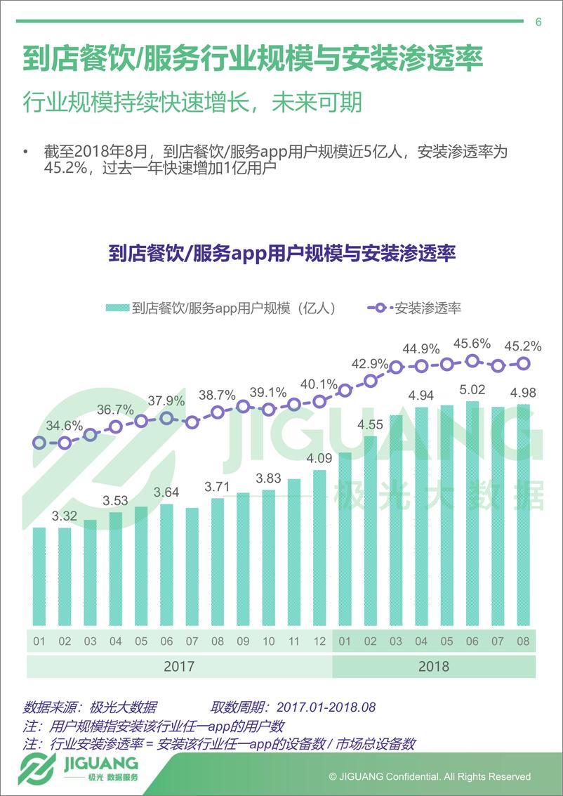 《生活服务到店行业研究报告》 - 第6页预览图