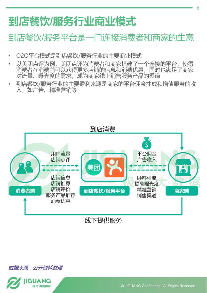 《生活服务到店行业研究报告》 - 第8页预览图