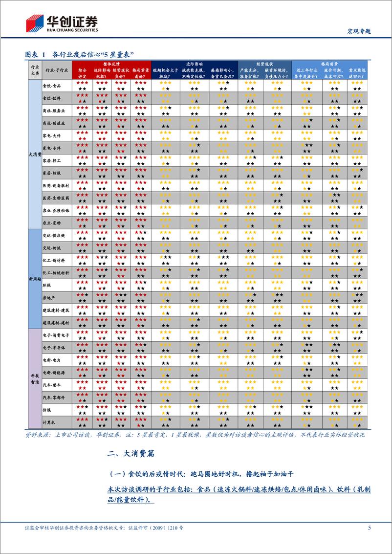 《华创联合研究系列二：百家上市公司草根访谈&疫后时代探路者，寻访疫后新声-20221228-华创证券-55页》 - 第6页预览图