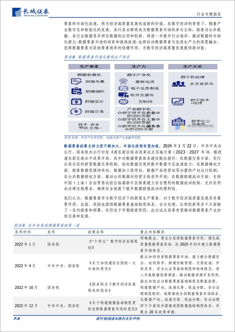 《通信行业专题报告：算力基础设施为激活数据要素潜能提供重要支撑，看好相关环节投资机遇》 - 第8页预览图