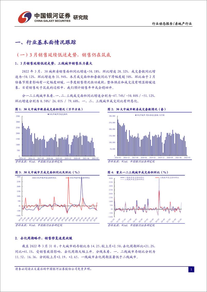 《房地产行业3月行业动态报告：政策支持力度加大，行情演绎热度持续-20220408-银河证券-24页》 - 第4页预览图