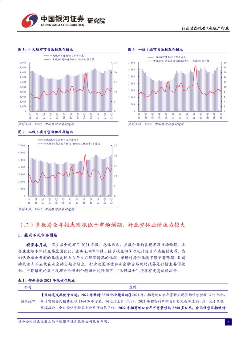 《房地产行业3月行业动态报告：政策支持力度加大，行情演绎热度持续-20220408-银河证券-24页》 - 第5页预览图