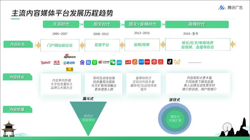 《腾讯广告-旅游行业如何玩转视频号+从0到1开启私域营销》 - 第4页预览图