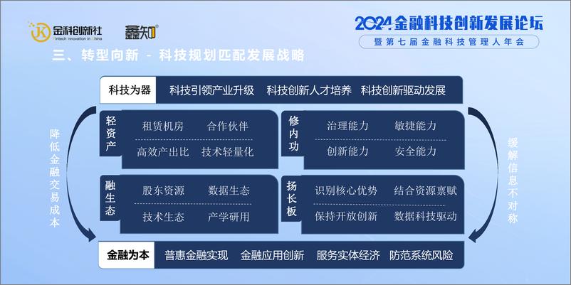 《湖北消费金融_雷智__转型向新 数智消金》 - 第6页预览图