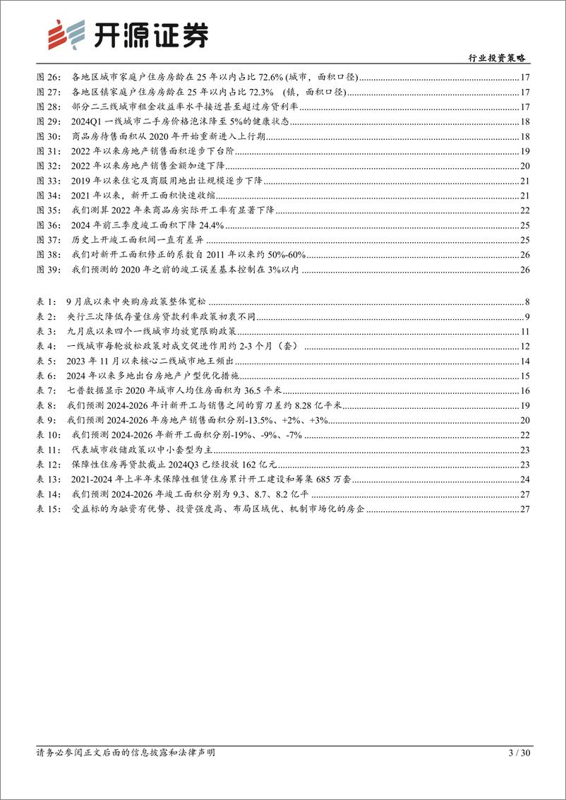 《2025年房地产行业投资策略：重启去库存，新周期再出发-241122-开源证券-30页》 - 第3页预览图