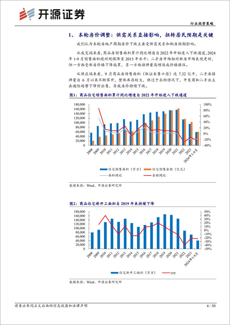 《2025年房地产行业投资策略：重启去库存，新周期再出发-241122-开源证券-30页》 - 第4页预览图