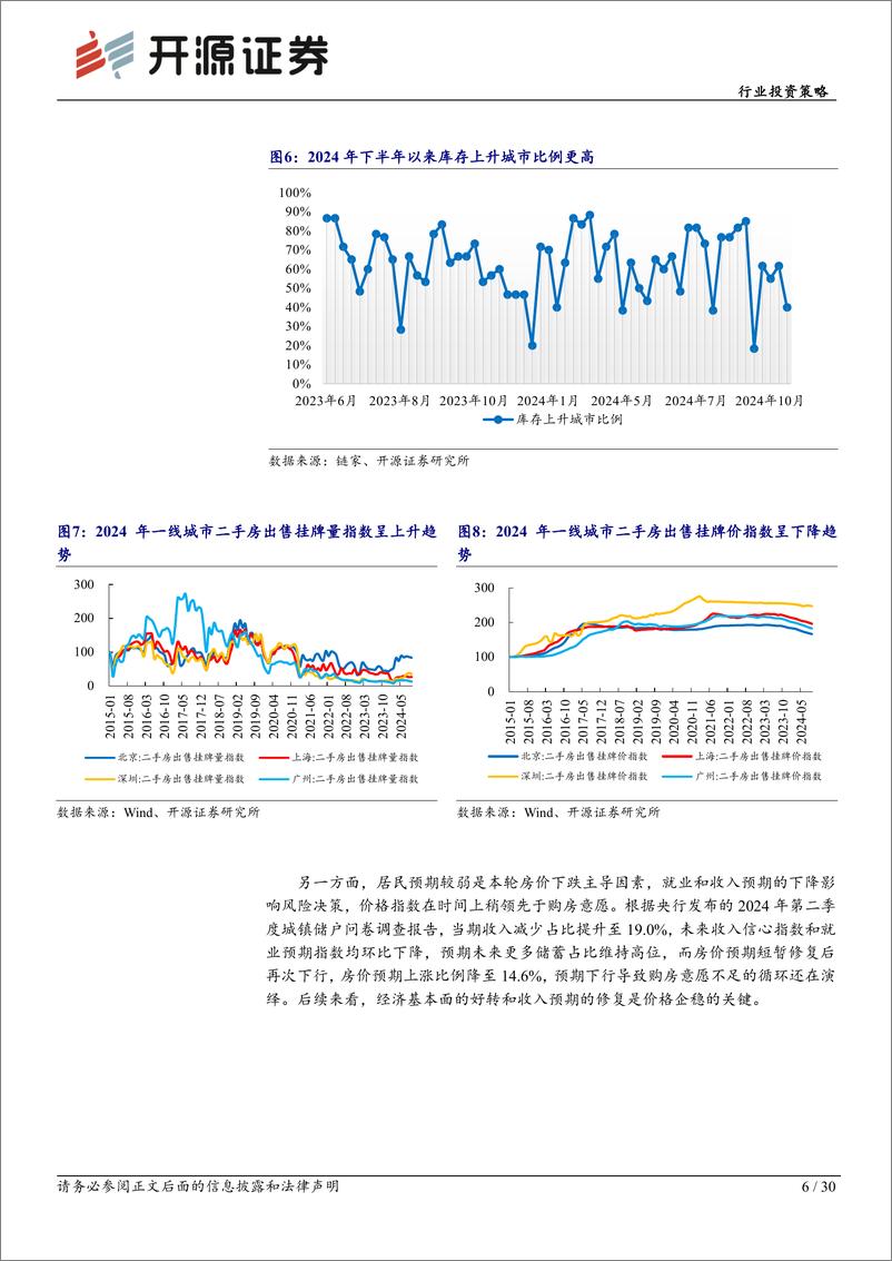 《2025年房地产行业投资策略：重启去库存，新周期再出发-241122-开源证券-30页》 - 第6页预览图