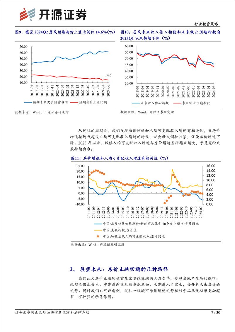 《2025年房地产行业投资策略：重启去库存，新周期再出发-241122-开源证券-30页》 - 第7页预览图