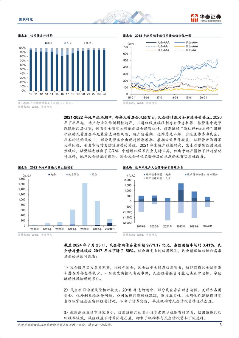 《固收-民企债：期待积极变化由点及面-240728-华泰证券-13页》 - 第3页预览图