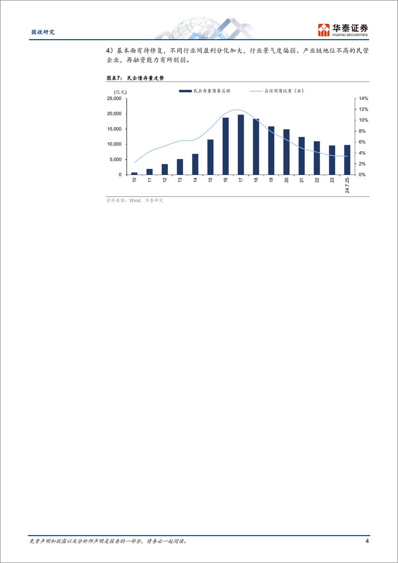 《固收-民企债：期待积极变化由点及面-240728-华泰证券-13页》 - 第4页预览图