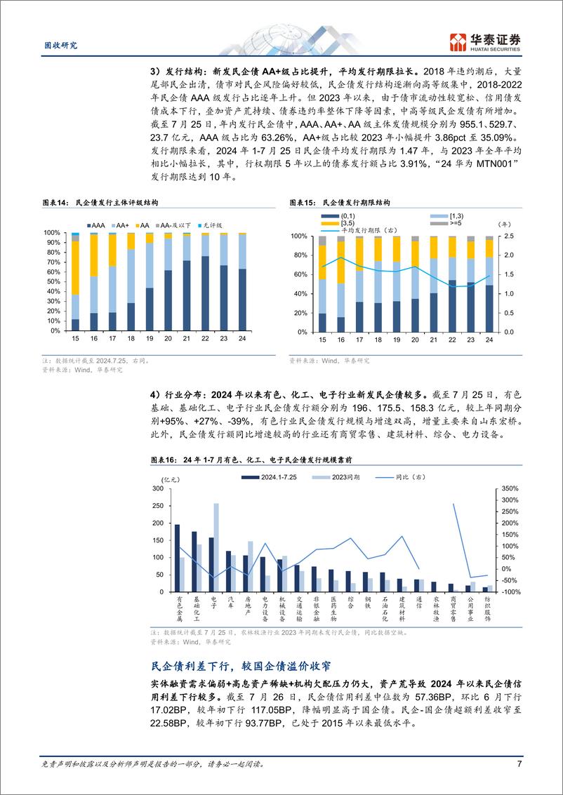 《固收-民企债：期待积极变化由点及面-240728-华泰证券-13页》 - 第7页预览图