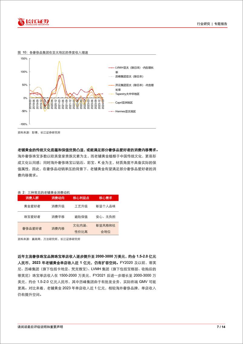 《零售行业：如何看老铺黄金成长空间？-240717-长江证券-14页》 - 第7页预览图