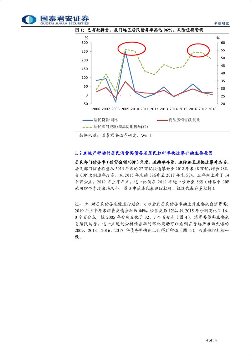 《金融周期系列报告之（十一）：部分省市居民债务率近80%，限制货币、地产政策-20190723-国泰君安-14页》 - 第5页预览图