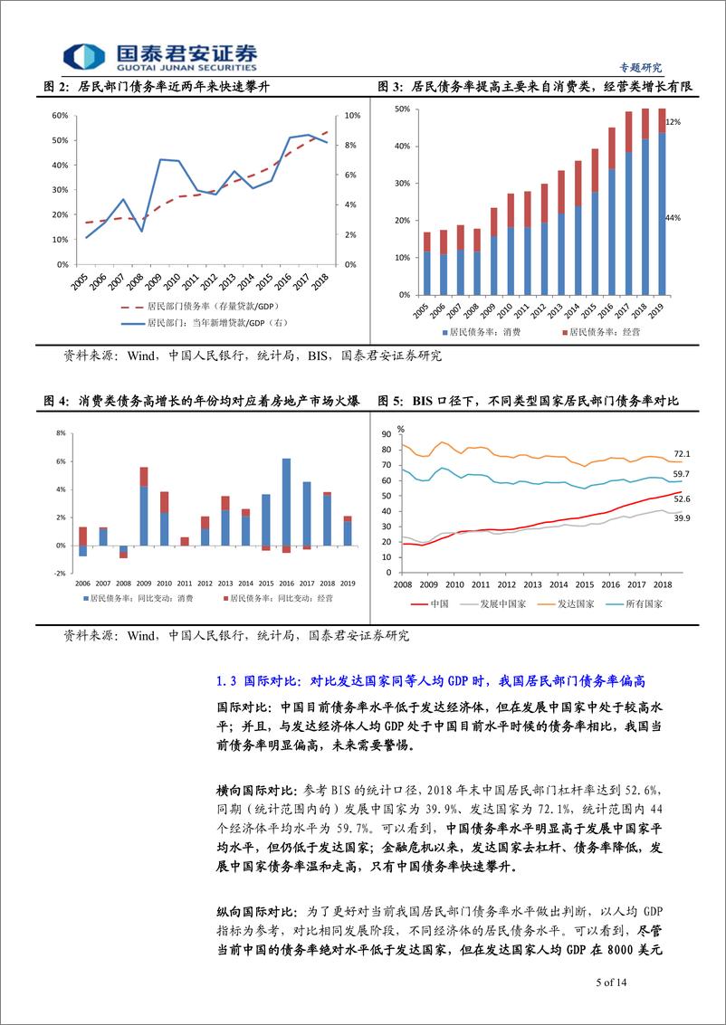 《金融周期系列报告之（十一）：部分省市居民债务率近80%，限制货币、地产政策-20190723-国泰君安-14页》 - 第6页预览图