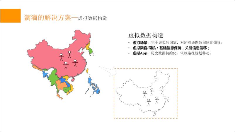 《全链路压测在滴滴的实践》 - 第7页预览图