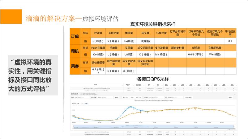 《全链路压测在滴滴的实践》 - 第8页预览图