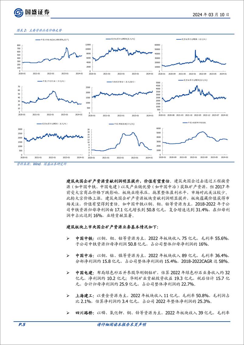 《建筑装饰行业专题研究：建筑央国企矿产资源板块重估空间有多大？》 - 第5页预览图