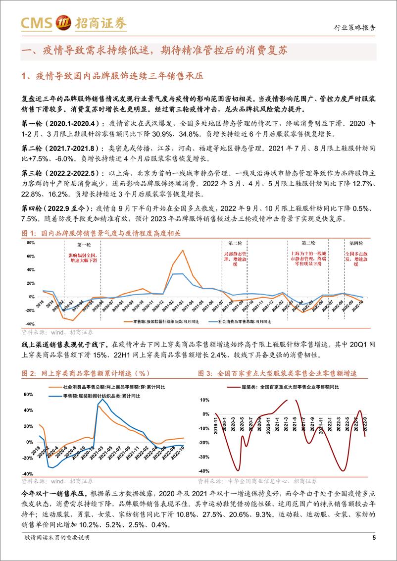 《纺织服装行业2023年度投资策略：龙头竞争力逆势提升，低位布局正当时-20221115-招商证券-20页》 - 第6页预览图