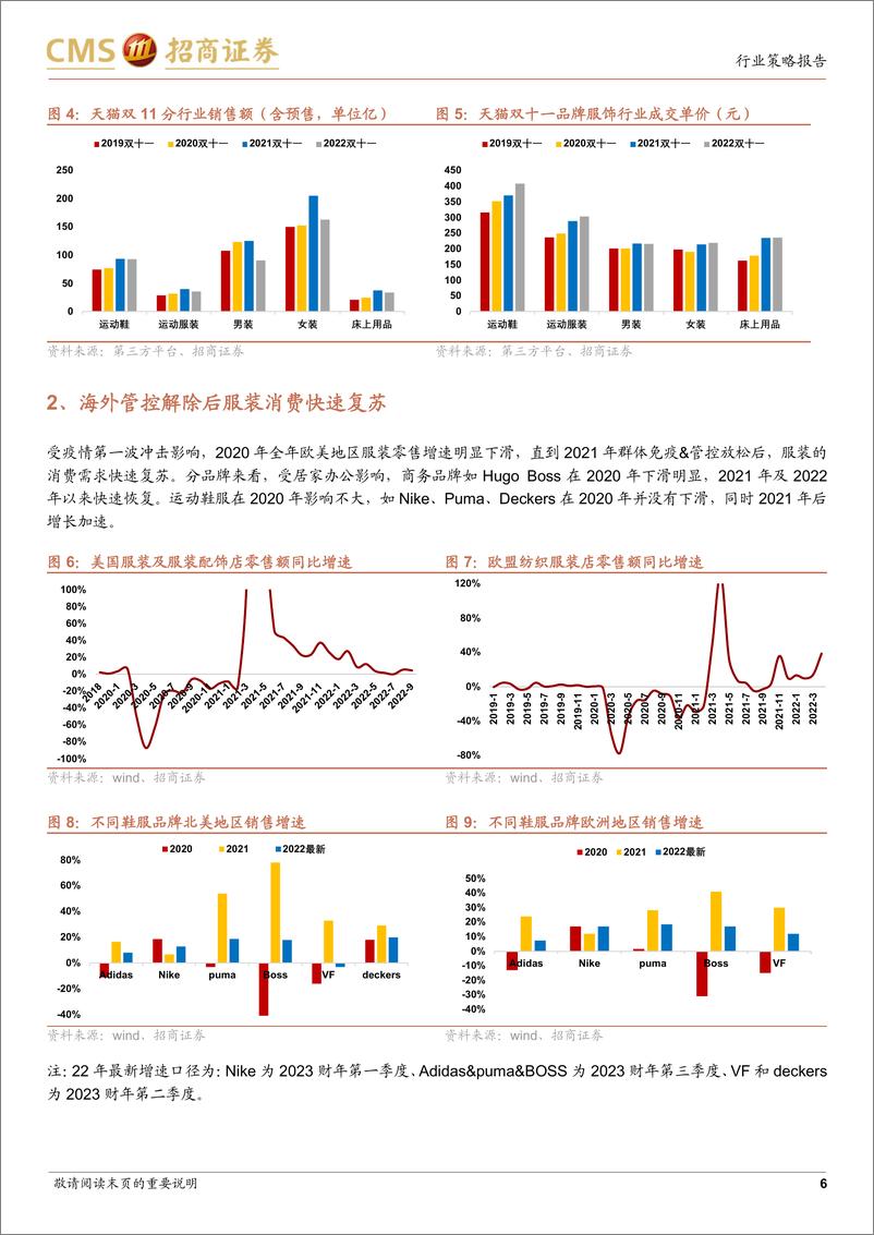 《纺织服装行业2023年度投资策略：龙头竞争力逆势提升，低位布局正当时-20221115-招商证券-20页》 - 第7页预览图