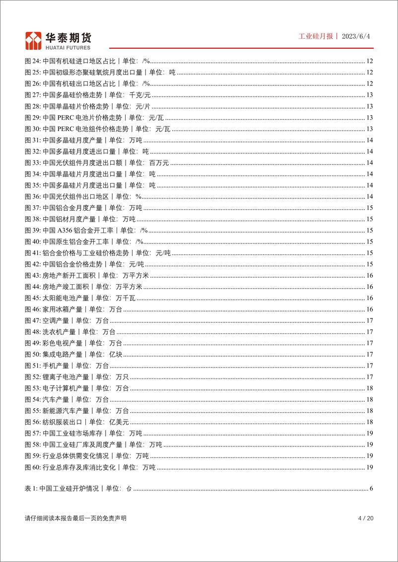 《工业硅月报：消费回暖，高库存抑制硅价-20230604-华泰期货-20页》 - 第5页预览图