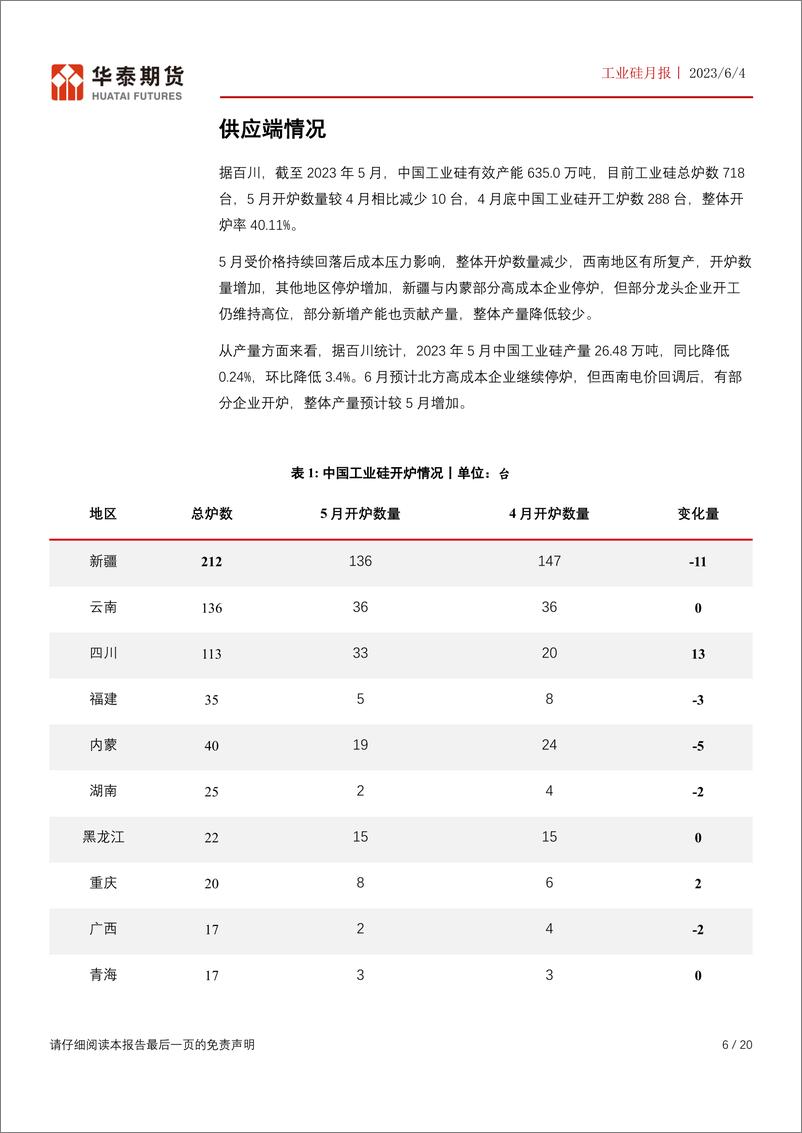 《工业硅月报：消费回暖，高库存抑制硅价-20230604-华泰期货-20页》 - 第7页预览图