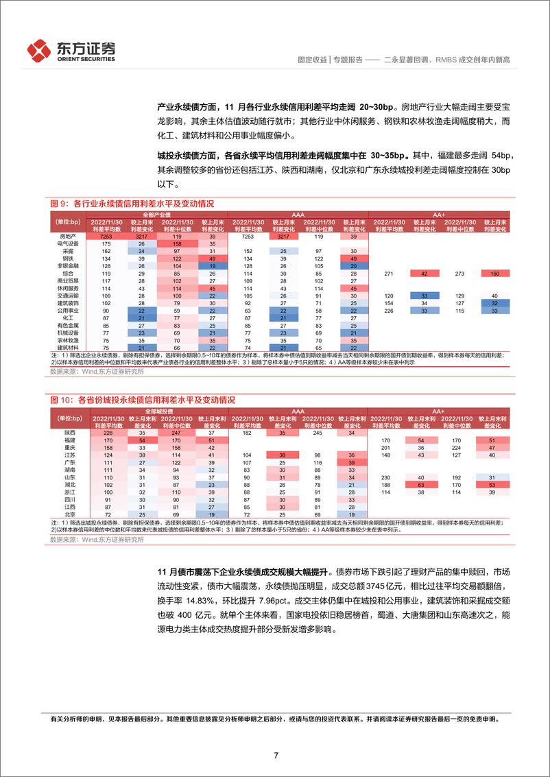 《11月小品种月报：二永显著回调，RMBS成交创年内新高-20221207-东方证券-22页》 - 第8页预览图