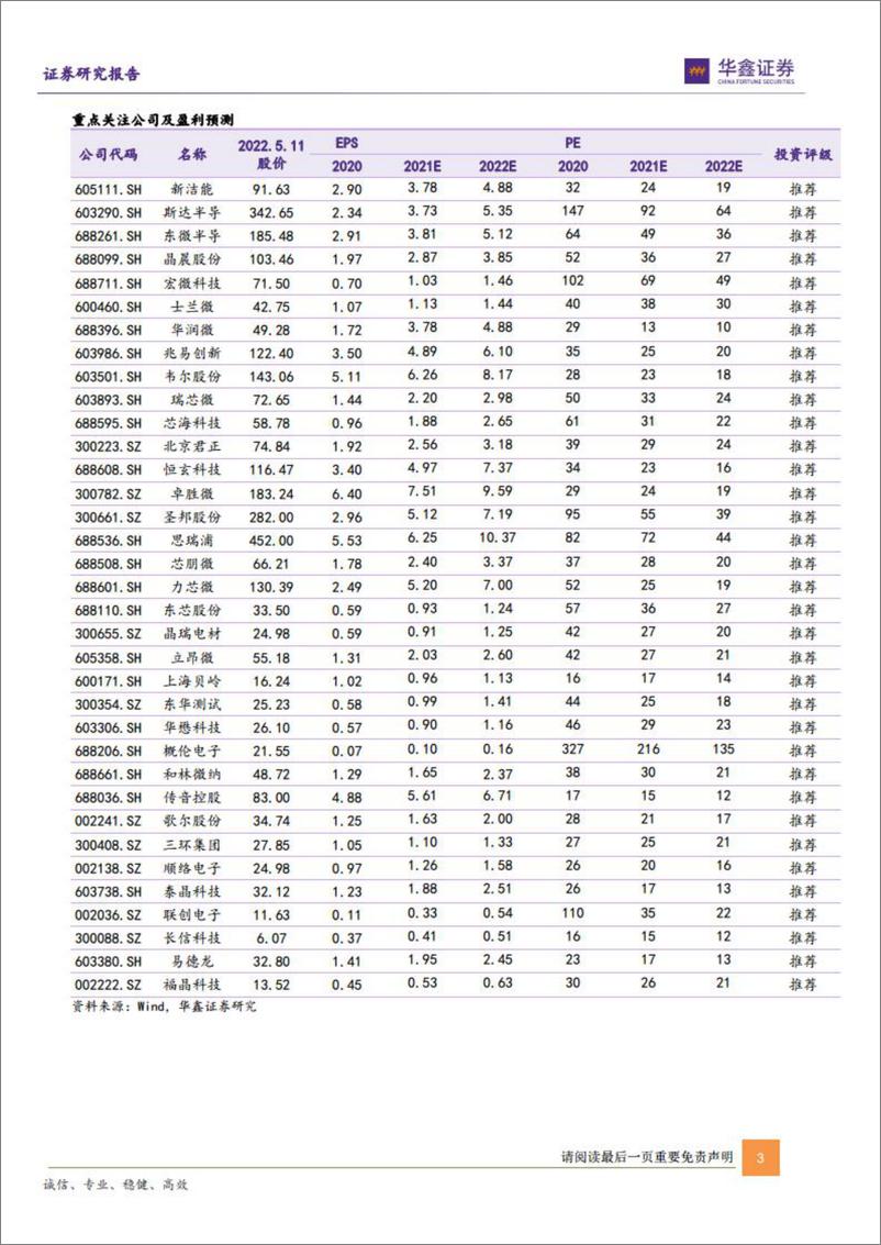 《电子行业板块2022Q1业绩分析：半导体高景气依旧，消费电子静待困境反转-20220516-华鑫证券-37页》 - 第4页预览图