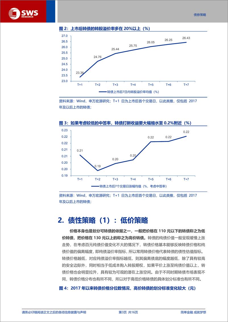 《转债策略系列报告之一：经典转债投资策略全解析-250115-申万宏源-16页》 - 第3页预览图