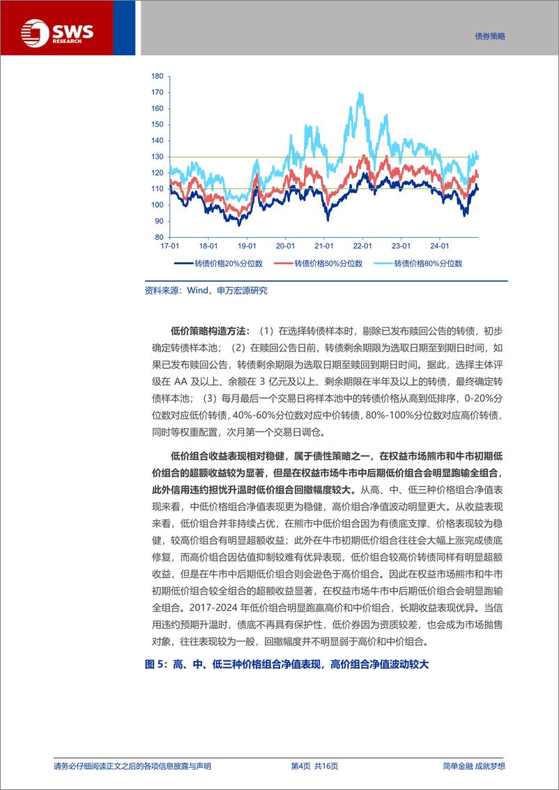 《转债策略系列报告之一：经典转债投资策略全解析-250115-申万宏源-16页》 - 第4页预览图