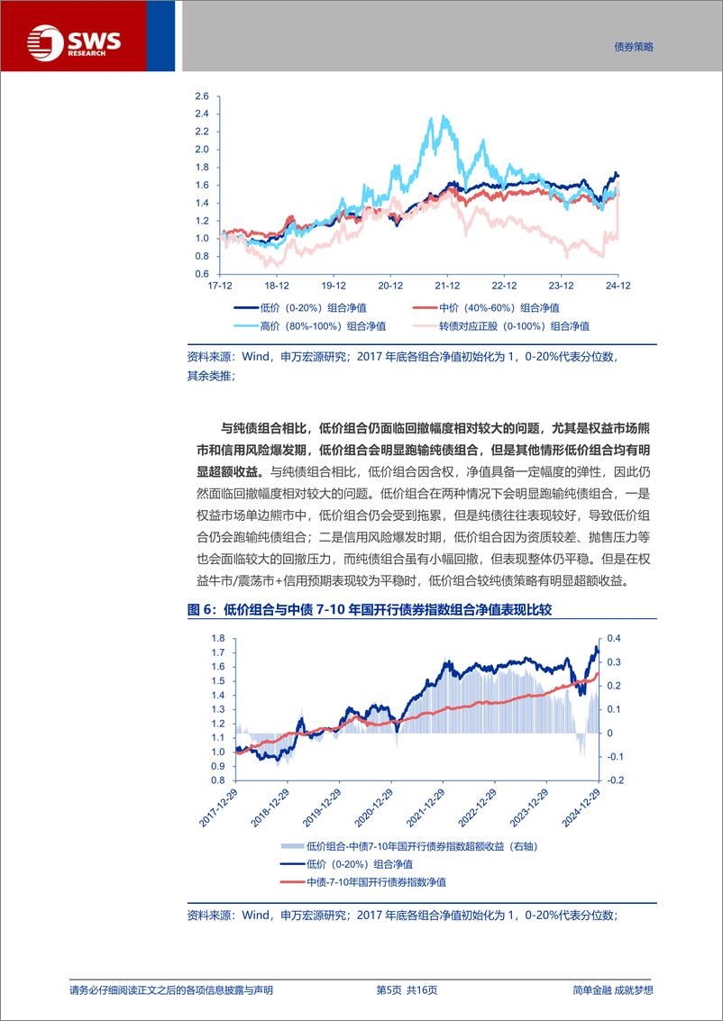 《转债策略系列报告之一：经典转债投资策略全解析-250115-申万宏源-16页》 - 第5页预览图