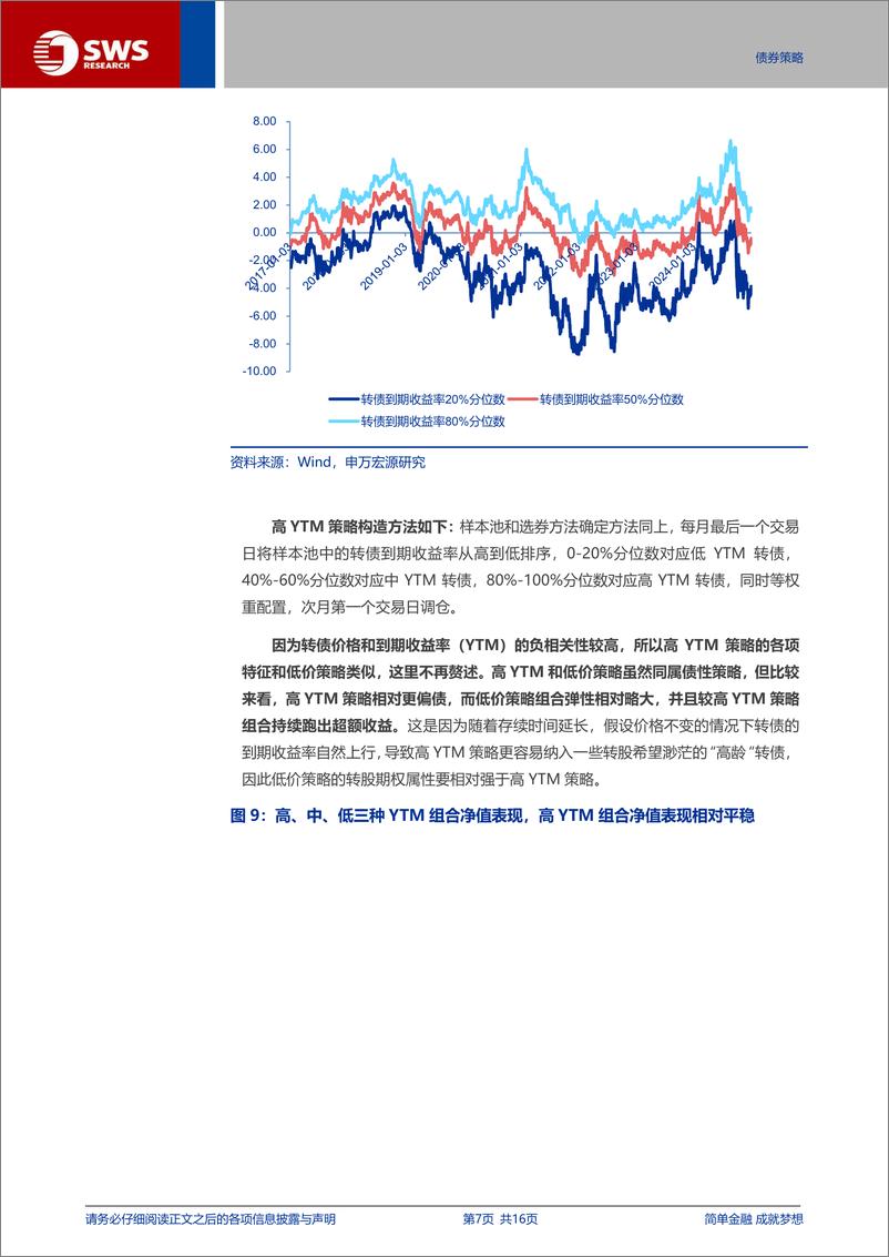 《转债策略系列报告之一：经典转债投资策略全解析-250115-申万宏源-16页》 - 第7页预览图