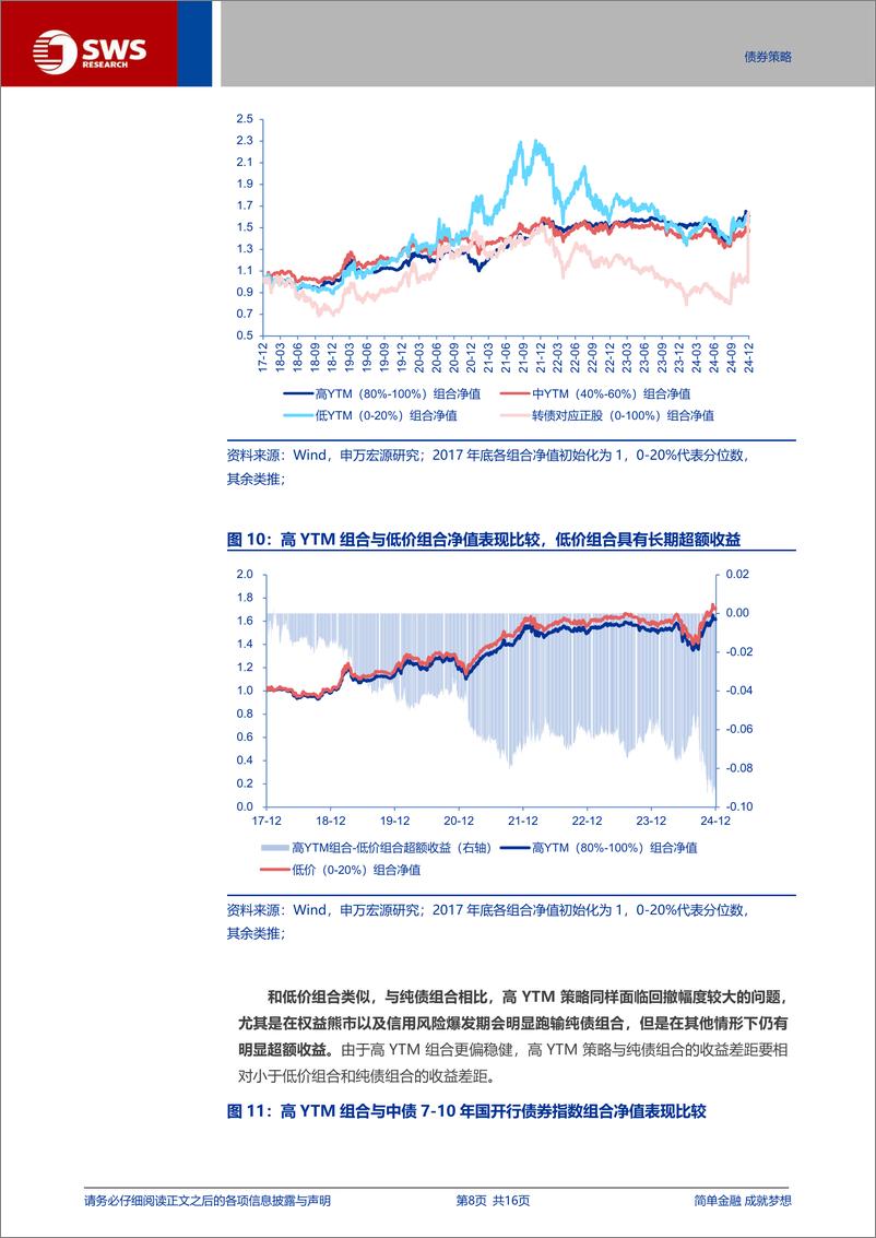 《转债策略系列报告之一：经典转债投资策略全解析-250115-申万宏源-16页》 - 第8页预览图